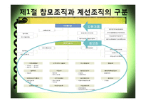 [한국행정론] 행정조직과 대통령-2