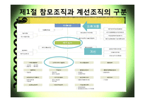 [한국행정론] 행정조직과 대통령-3