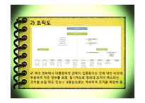[한국행정론] 행정조직과 대통령-12