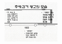 [성과문화] 에로티시즘의 소비-광고 속 SEXUALITY-3