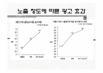 [성과문화] 에로티시즘의 소비-광고 속 SEXUALITY-9