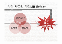 [성과문화] 에로티시즘의 소비-광고 속 SEXUALITY-16