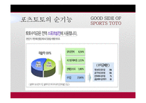 [사회학] 사행성스포츠 스포츠 토토의 실체-15