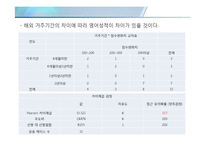 [조사방법론] 해외거주 경험과 영어 성적에 대한 인식 조사-10