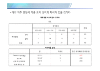 [조사방법론] 해외거주 경험과 영어 성적에 대한 인식 조사-14