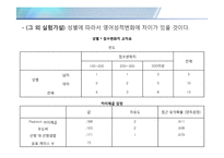 [조사방법론] 해외거주 경험과 영어 성적에 대한 인식 조사-15