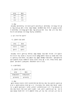 [국어의미론] 1980년, 2010년 신문 사설 비교-4