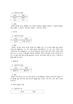 [국어의미론] 1980년, 2010년 신문 사설 비교-7
