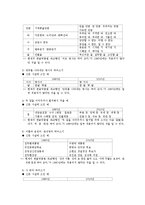 [국어의미론] 1980년, 2010년 신문 사설 비교-9