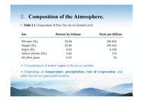 [환경화학] The Earth`s Atmosphere(영문)-11