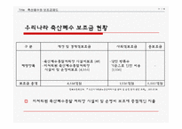 [환경경제학] 축산폐수와 보조금제도-11