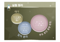 [환경공학] 입자 채취기 부유분진 농도 측정 실험-7