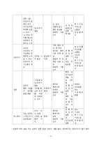 [약리학] 문화적 차이와 의료-4