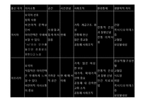 [약리학] 문화적 차이와 의료-4