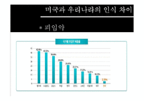 [약리학] 문화적 차이와 의료-18