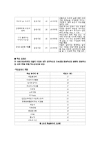[평생교육] 평생학습관 경영 사례 조사-14