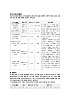 [평생교육] 평생학습관 경영 사례 조사-15