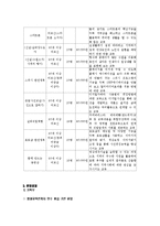[평생교육] 평생학습관 경영 사례 조사-17