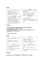 [평생교육] 평생학습관 경영 사례 조사-18