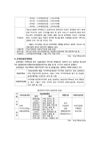 [청소년 복지] 청소년 방과후 아카데미 사업-3