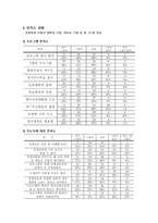 [청소년 복지] 청소년 방과후 아카데미 사업-6