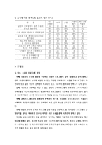 [청소년 복지] 청소년 방과후 아카데미 사업-8