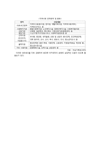 [청소년 복지] 청소년 방과후 아카데미 사업-14