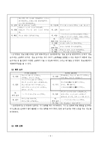 [일본어교육론] 일본어 커뮤니케이션(의사소통) 교육-11