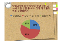 [교육학] 학교상담교사에 관한 고찰-8