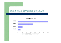 [청소년교육] 청소년 문화-14