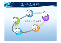[교육학] 이성문제 갈등을 해결하기 위한 집단상담 프로그램-교류분석(Transactional Analysis-TA) 중심-10