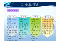 [교육학] 이성문제 갈등을 해결하기 위한 집단상담 프로그램-교류분석(Transactional Analysis-TA) 중심-11
