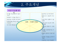 [교육학] 이성문제 갈등을 해결하기 위한 집단상담 프로그램-교류분석(Transactional Analysis-TA) 중심-12