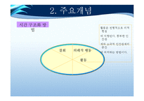 [교육학] 이성문제 갈등을 해결하기 위한 집단상담 프로그램-교류분석(Transactional Analysis-TA) 중심-13