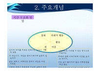 [교육학] 이성문제 갈등을 해결하기 위한 집단상담 프로그램-교류분석(Transactional Analysis-TA) 중심-14