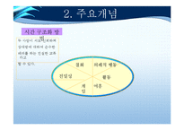 [교육학] 이성문제 갈등을 해결하기 위한 집단상담 프로그램-교류분석(Transactional Analysis-TA) 중심-15