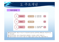 [교육학] 이성문제 갈등을 해결하기 위한 집단상담 프로그램-교류분석(Transactional Analysis-TA) 중심-16