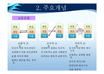 [교육학] 이성문제 갈등을 해결하기 위한 집단상담 프로그램-교류분석(Transactional Analysis-TA) 중심-17