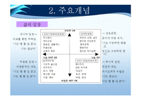 [교육학] 이성문제 갈등을 해결하기 위한 집단상담 프로그램-교류분석(Transactional Analysis-TA) 중심-18
