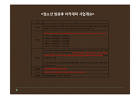 [청소년 복지] 청소년 방과후 아카데미 사업-4