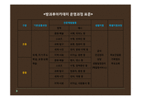[청소년 복지] 청소년 방과후 아카데미 사업-8