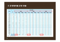 [청소년 복지] 청소년 방과후 아카데미 사업-11