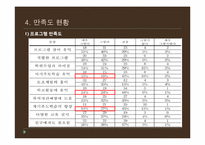 [청소년 복지] 청소년 방과후 아카데미 사업-12