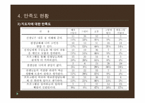 [청소년 복지] 청소년 방과후 아카데미 사업-13