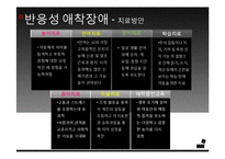[유아심리] 반응성 애착장애 아동 사례 분석-10