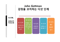 [교육학] 부모역할과 자녀교육-8