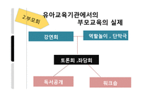 [교육학] 부모역할과 자녀교육-19