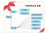 [교육학] 교육과정-대안교육-18