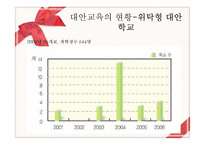 [교육학] 교육과정-대안교육-20
