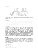 [모성간호] 산욕기 산모교육-1